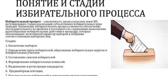 Что такое пассивное избирательное право