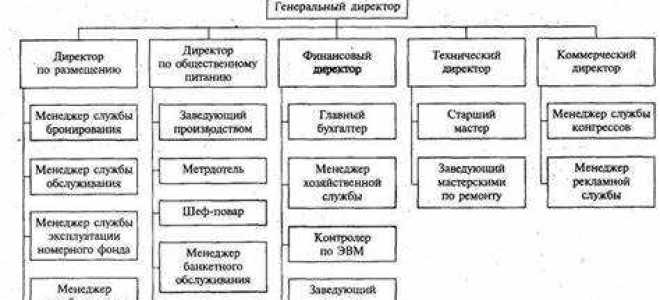 Совет директоров это какой орган управления