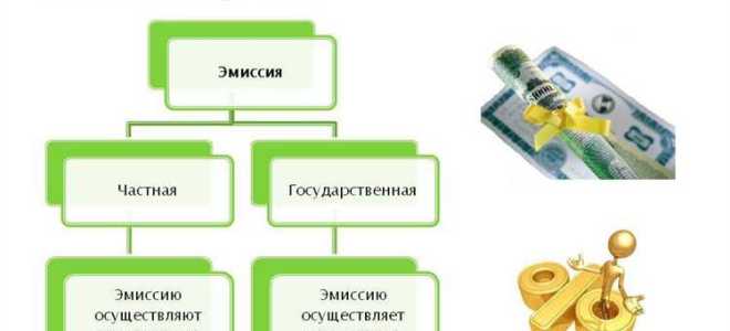 Что такое эмиссия ценных бумаг