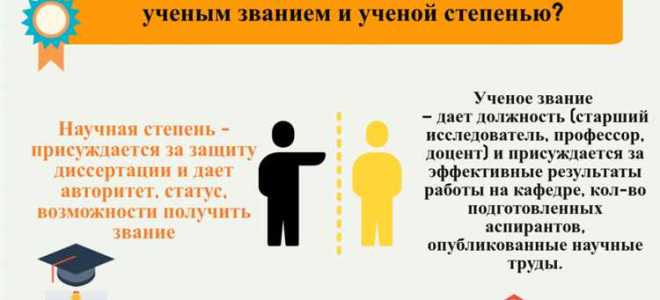 Ученая степень какие бывают в рф