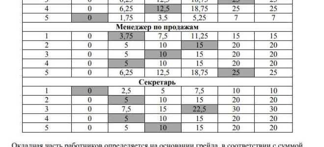 Что такое переменная часть заработной платы