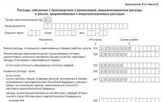 В какие сроки сдается декларация по налогу на прибыль