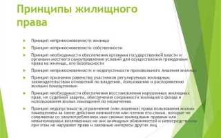 В какой статье жилищного кодекса перечислены основные принципы жилищного законодательства