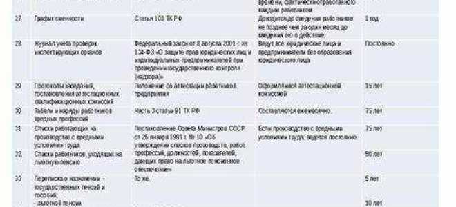 Какой документ утверждается руководителем организации в отношении каждого объекта