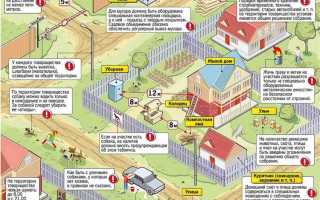 Что такое дпт в земельном деле