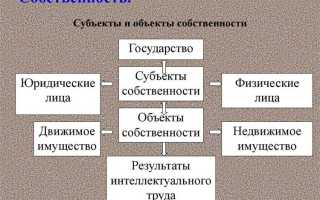 На основании текста определите что означает юридически понятие частная собственность