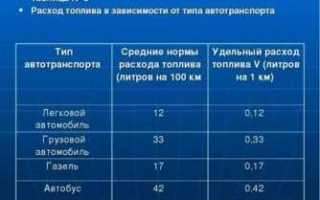 Какой расход мочевины для дизеля