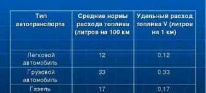 Какой расход мочевины для дизеля