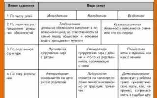 Неполная семья это какая семья по закону