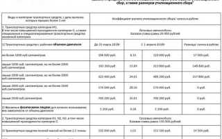 Как заплатить утилизационный сбор за машину