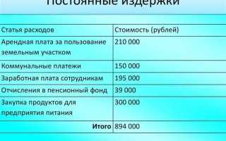 Что относится к прочим затратам в смете