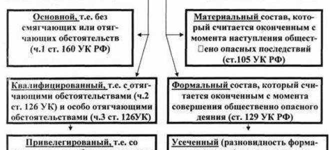 Какие виды уголовного преследования названы в упк рф