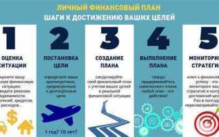 Какие финансовые планы утверждаются в настоящее время как закон