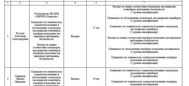 Когда проводится сверка состава экспертной группы
