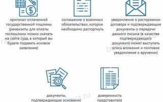 Как правильно расторгнуть договор в одностороннем порядке на оказание услуг