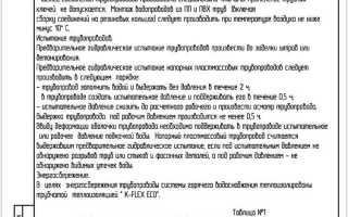 Комплексная схема инженерного обеспечения территории кто разрабатывает