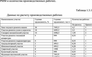 За сколько не сданных работ могут отчислить