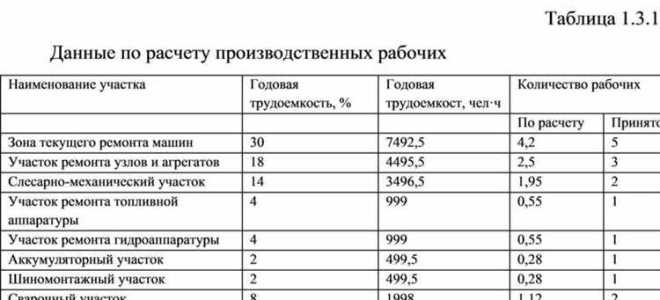 За сколько не сданных работ могут отчислить