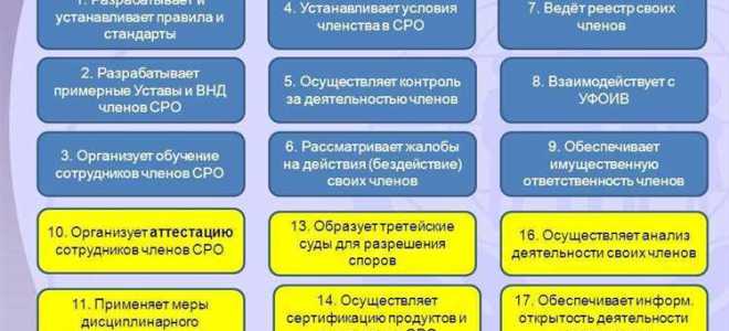 Как выбрать сро арбитражных управляющих