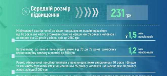 Как посчитать пенсию по коэффициенту
