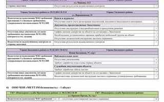 Наблюдательное дело на объекте охраны чем регламентировано