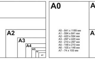 Какой размер имеют бланки документов формата а4