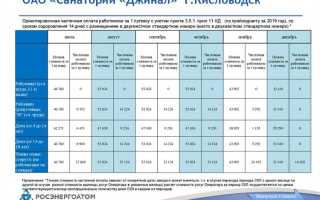 Каков порядок предоставления путевок на скл