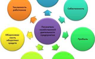 Что такое финансово хозяйственная деятельность