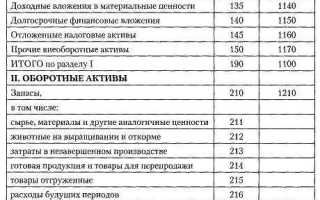 Строка 1240 баланса из чего складывается