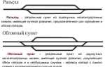 Что относится к раздельным пунктам