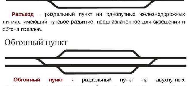 Что относится к раздельным пунктам