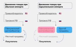 Какая мера применяется против субсидируемого импорта в рф
