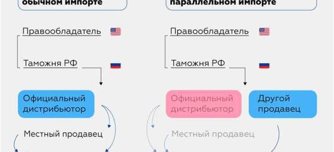 Какая мера применяется против субсидируемого импорта в рф