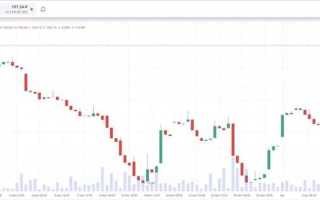 На сколько повысят ставку цб