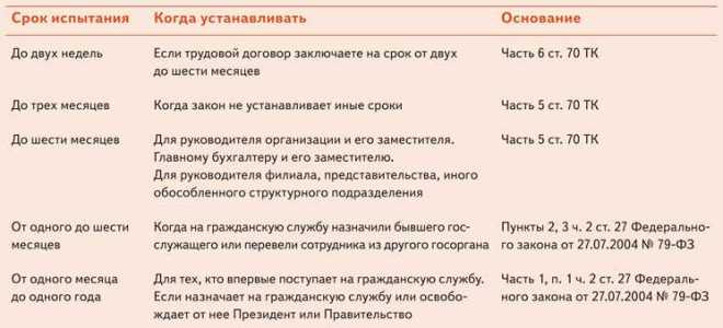 Кому не устанавливается испытательный срок при приеме на работу