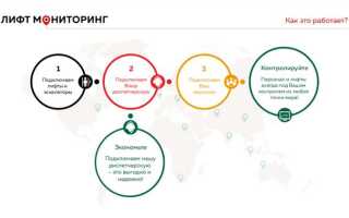 Изложить что входит в мониторинг текущих условий эксплуатации лифтов ответ