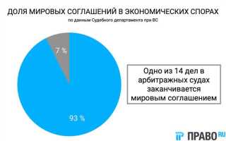 Как отменить мировое соглашение утвержденное судом