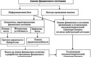 Что такое некредитная финансовая организация