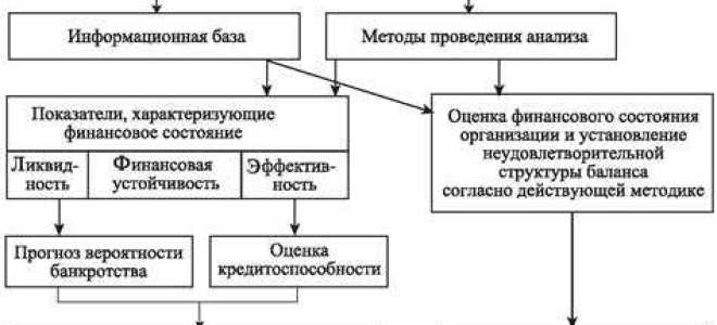 Что такое некредитная финансовая организация