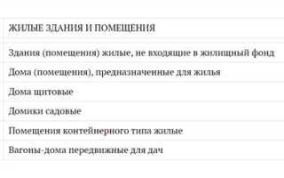 К какой амортизационной группе относится компьютер