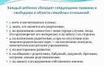 Как называется правление одного человека