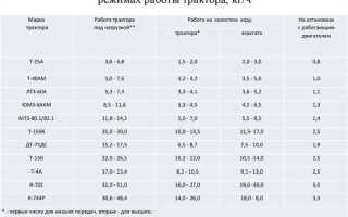Как рассчитать норму расхода топлива