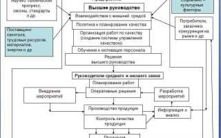 Какие принципы входят в высокоуровневые принципы обеспечения непрерывности деятельности базельского