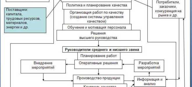 Какие принципы входят в высокоуровневые принципы обеспечения непрерывности деятельности базельского