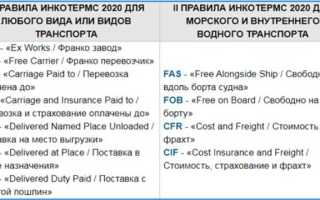 Fas условия поставки что это