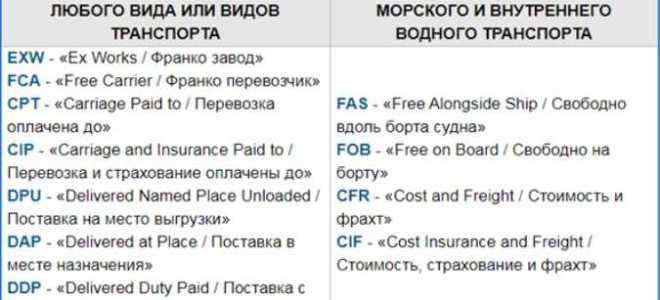 Fas условия поставки что это