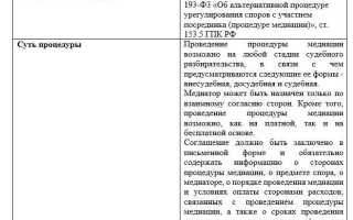 Как правило срок проведения процедуры медиации не должен превышать