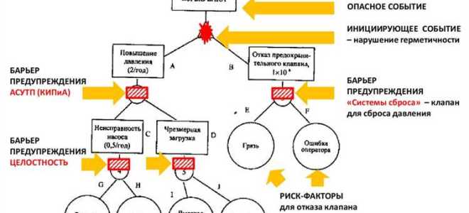 Какое мероприятие должно проводиться при использовании ситуационного приема оценки риска