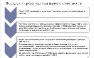 Чем характеризуется подворная система налогообложения