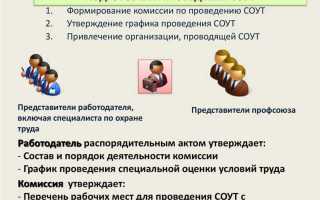 Чем является специальная оценка условий труда